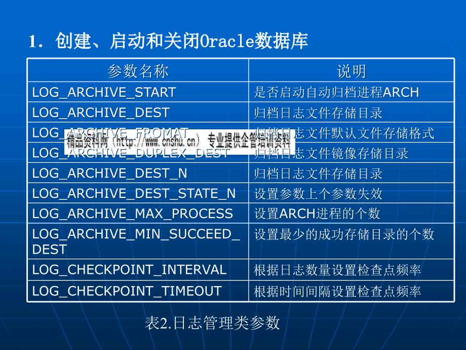 Oracle数据库管理培训课件_第4页