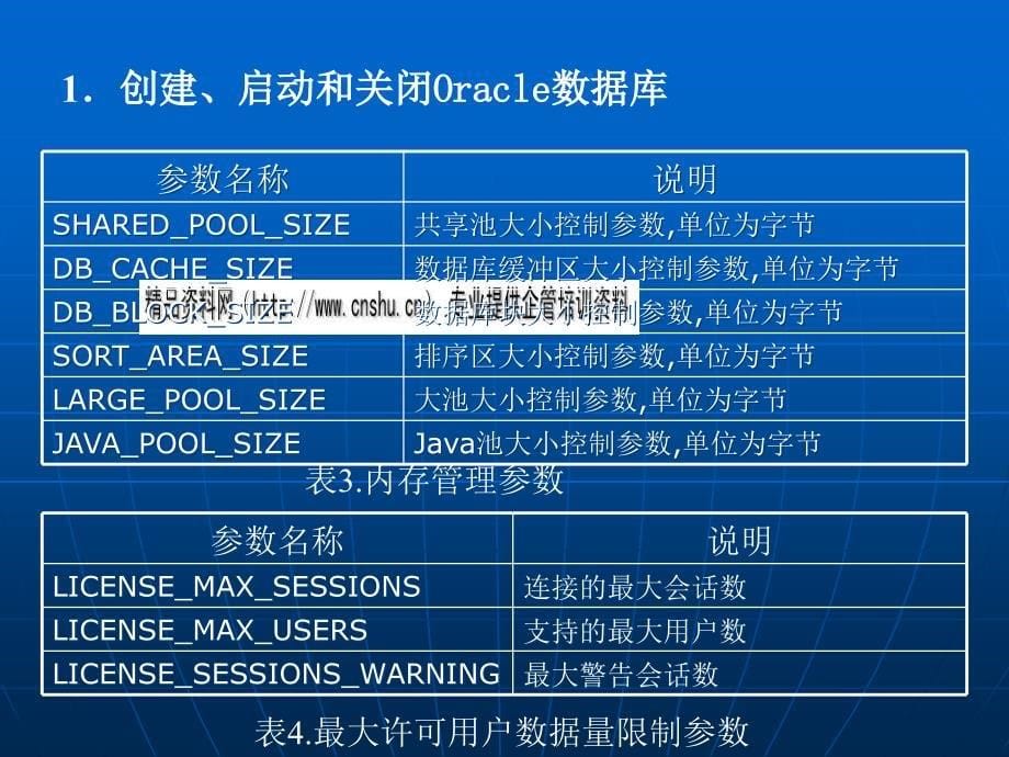 Oracle数据库管理培训课件_第5页