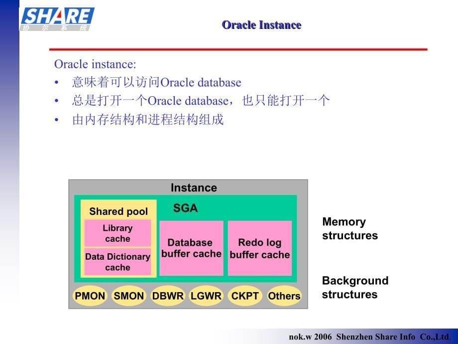 Oracle基础培训_第5页