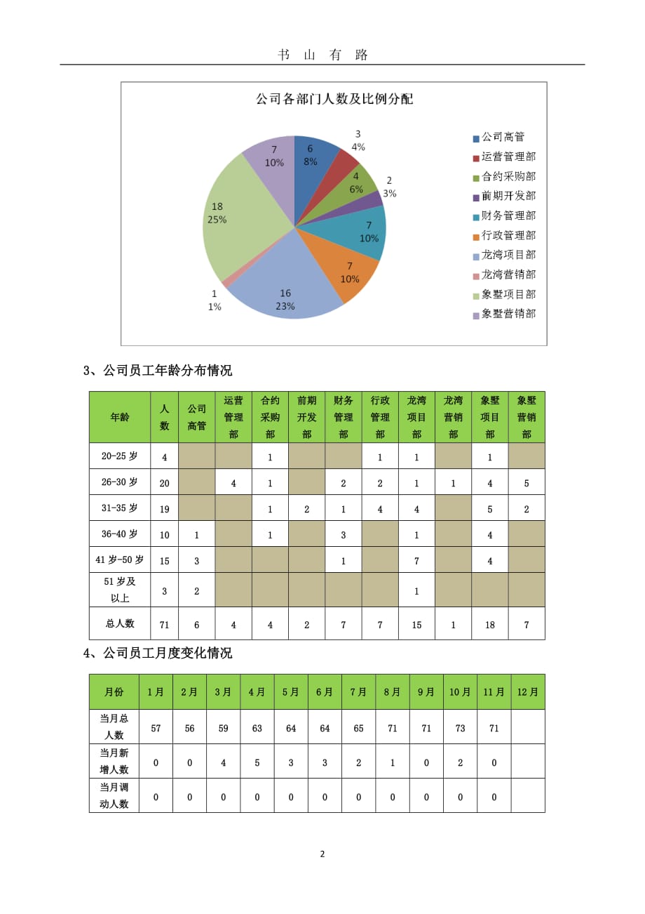 人力资源工作总结及工作计划word.doc_第2页