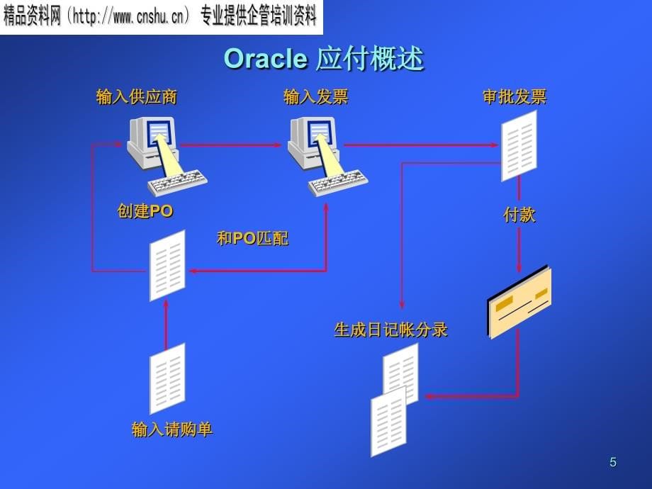 Oracle应付帐款系统概述_第5页