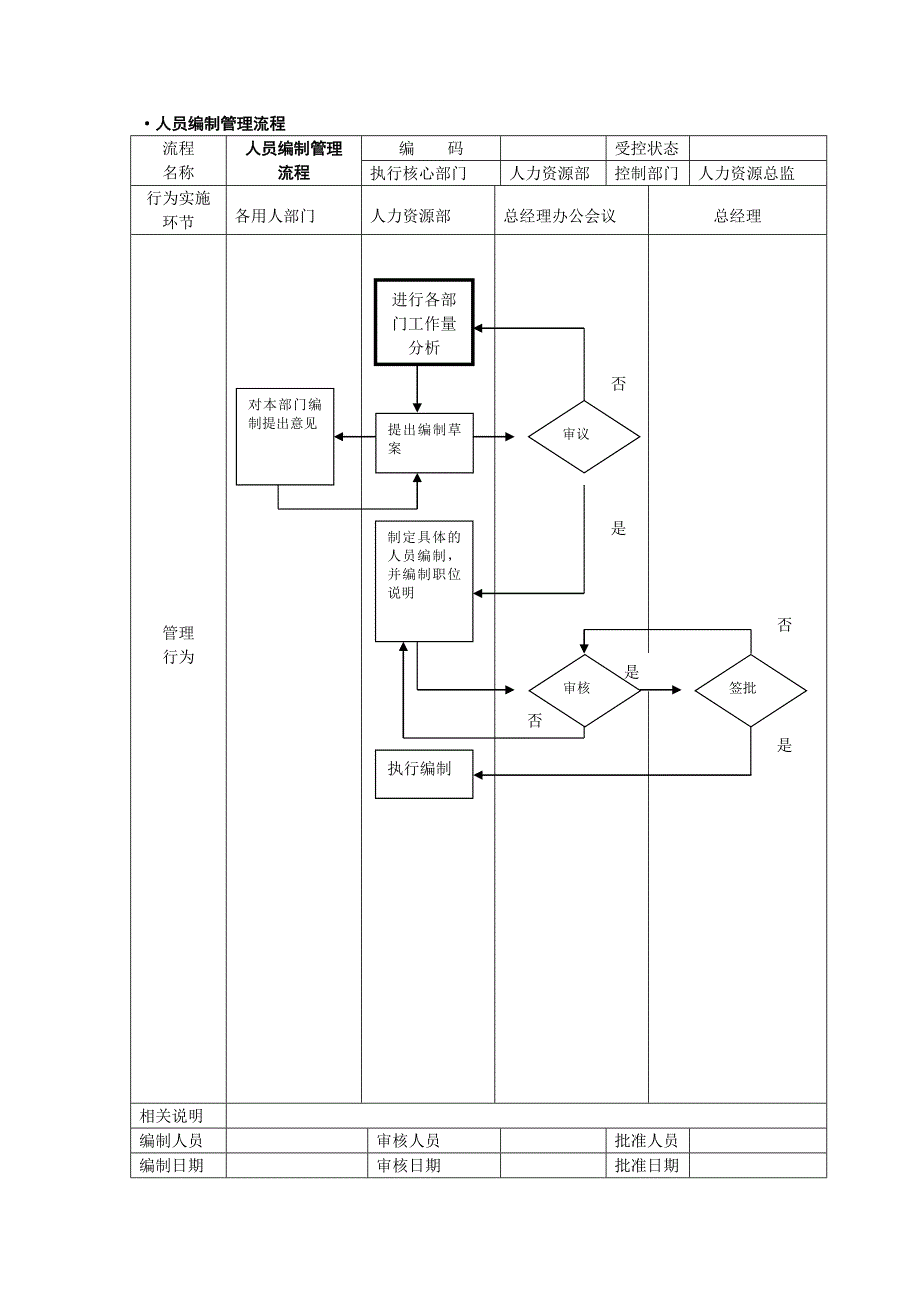 《精编》全套人力资源管理流程图_第3页