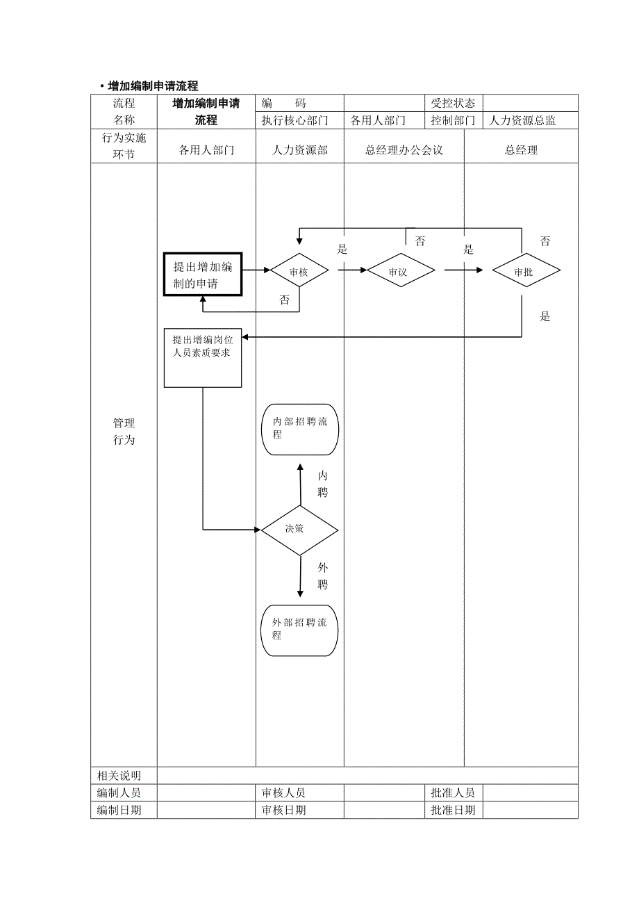 《精编》全套人力资源管理流程图_第4页