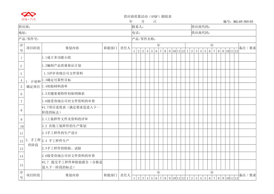 供应商质量策划APQP活动跟踪表册_第1页