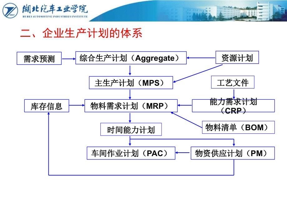 《精编》生产与运作管理综合生产计划概述_第5页