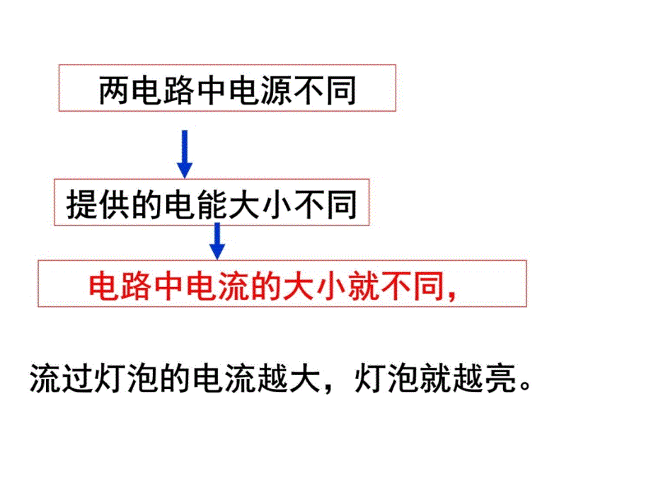 电流的测量1 b说课材料_第3页