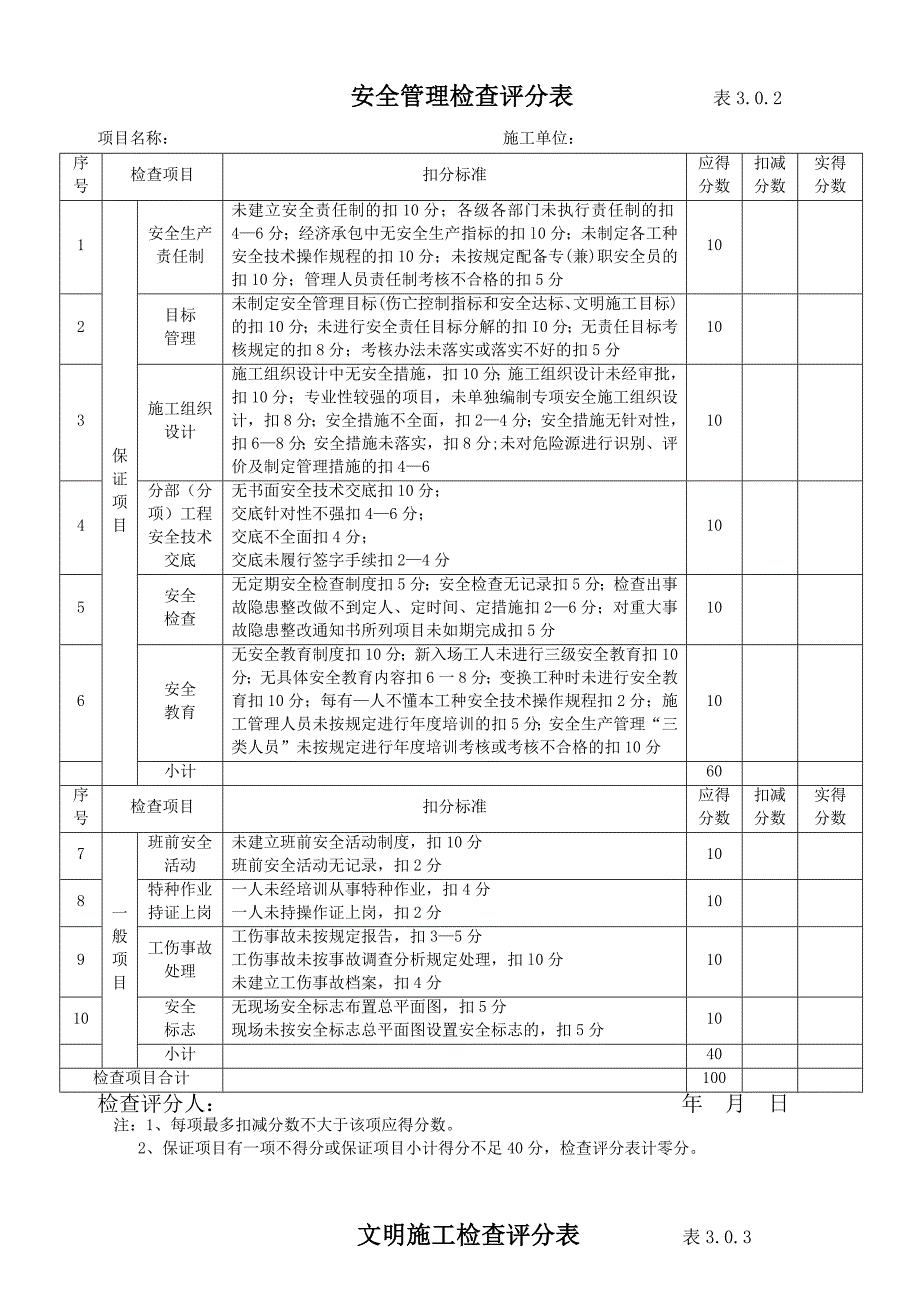 《精编》检查评分表范本_第1页