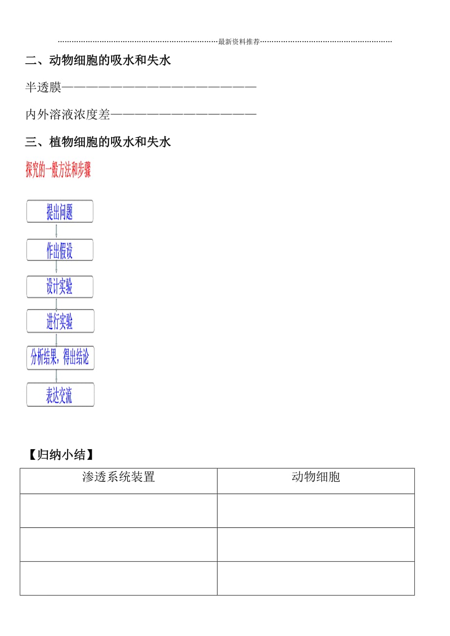 物质跨膜运输实例 导学案精编版_第2页