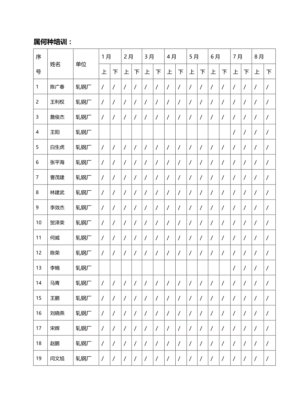 (精编)安全操作规程培训记录_第4页