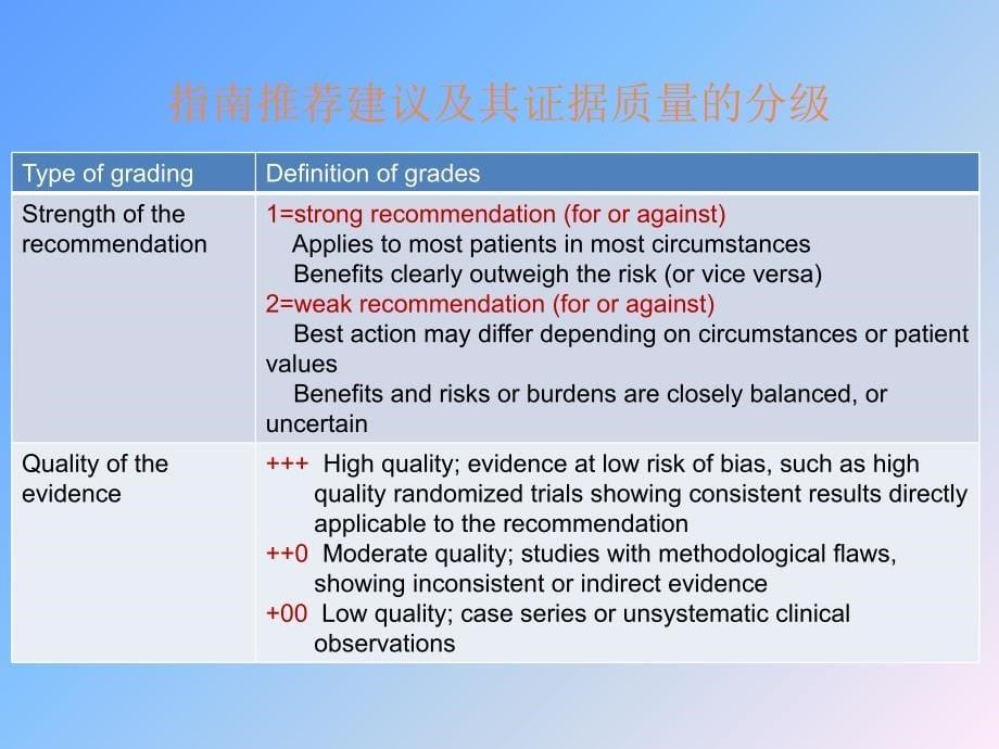 美国甲状腺学会甲亢指南浅析ppt课件_第5页