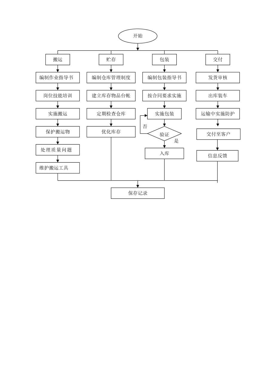 汽车行业产品质量先期策划控制程序文件汇编10_第5页