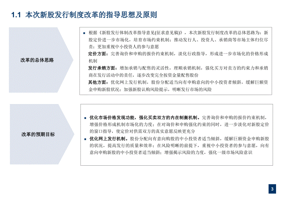 《精编》新股发行制度改革后投资银行面临的挑战_第4页