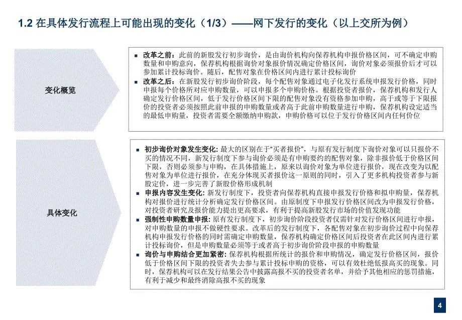 《精编》新股发行制度改革后投资银行面临的挑战_第5页