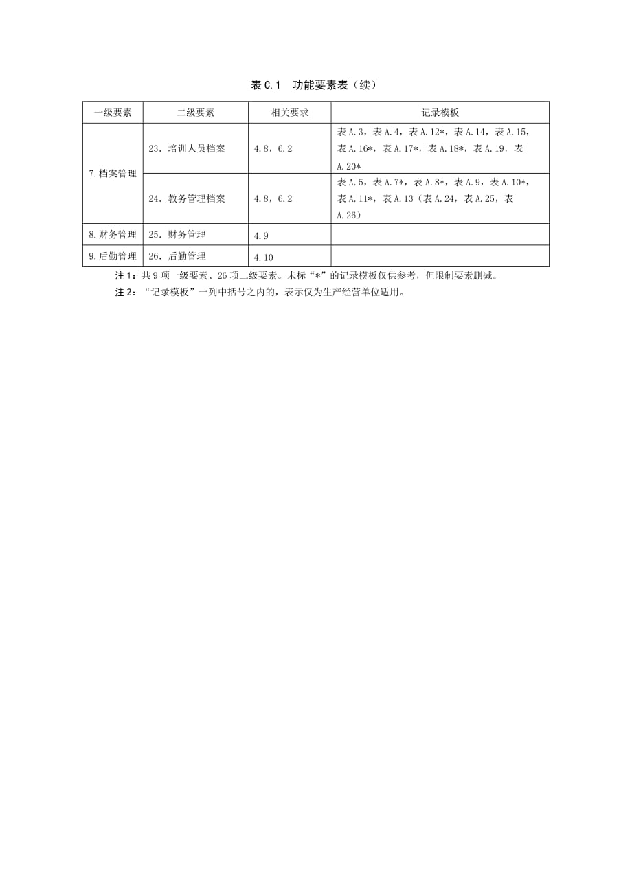 生产经营单位三级培训内容要求、安全培训质量控制体系功能要素_第3页