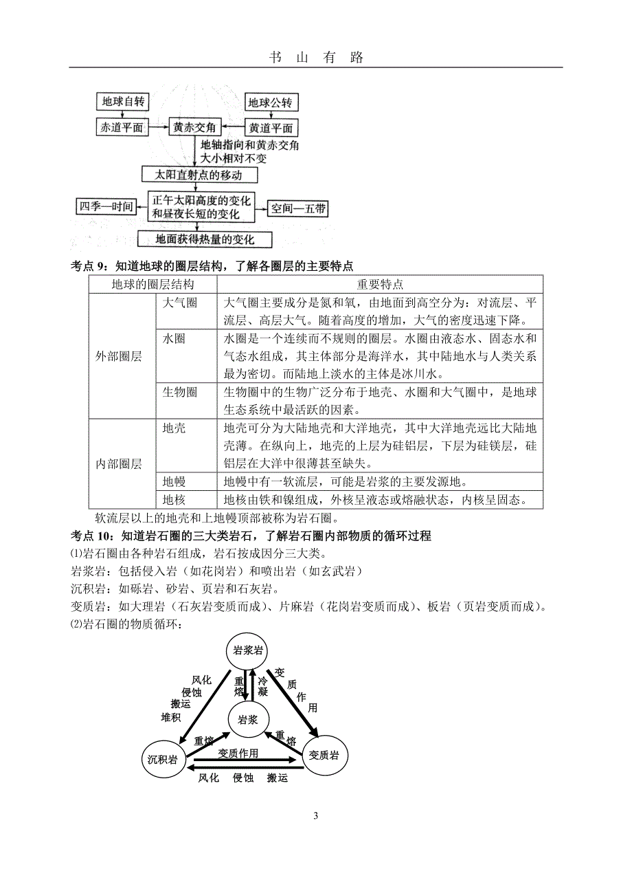 高二学业水平测试_地理复习提纲word.doc_第3页