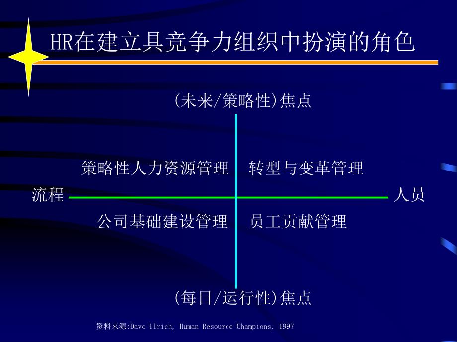 策略性HR信息系统设计方案_第3页