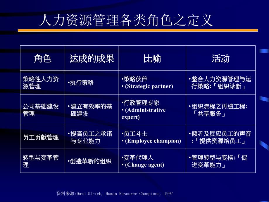 策略性HR信息系统设计方案_第4页