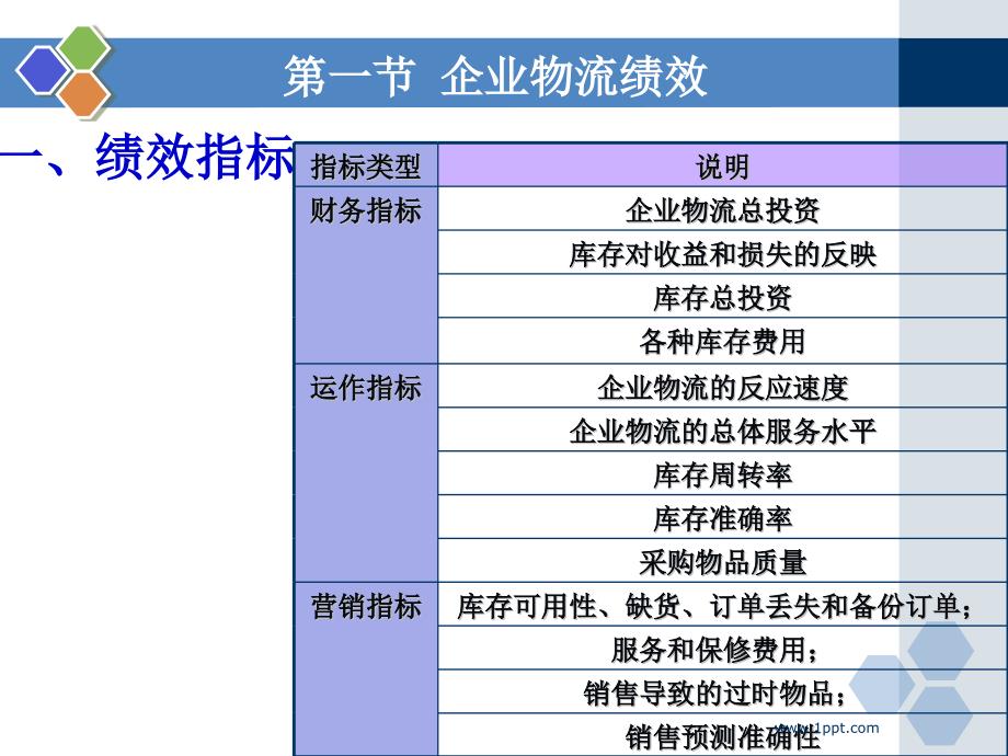 《精编》企业物流绩效与标杆管理_第2页