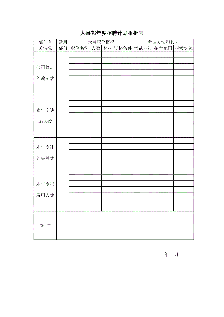 《精编》招聘面试入职管理全套文件模板及流程_第1页