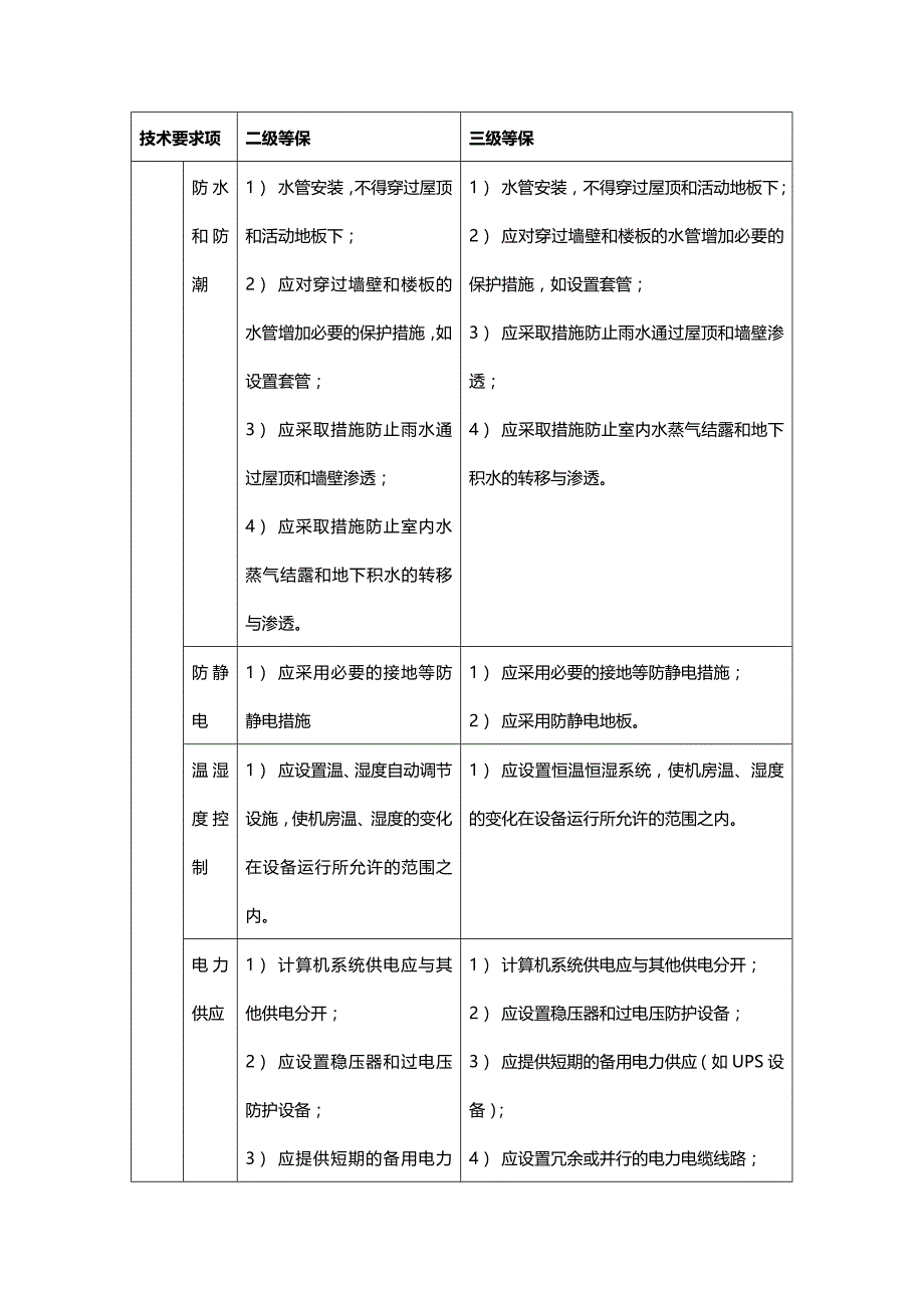 (精编)安全等级保护级和级的区别_第4页