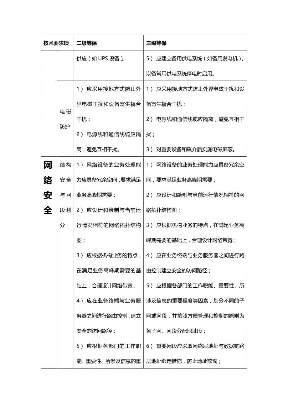 (精编)安全等级保护级和级的区别_第5页