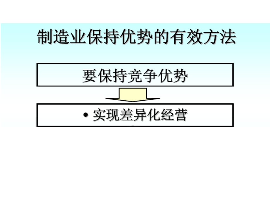 《精编》全员参与改善TPM知识讲座_第4页