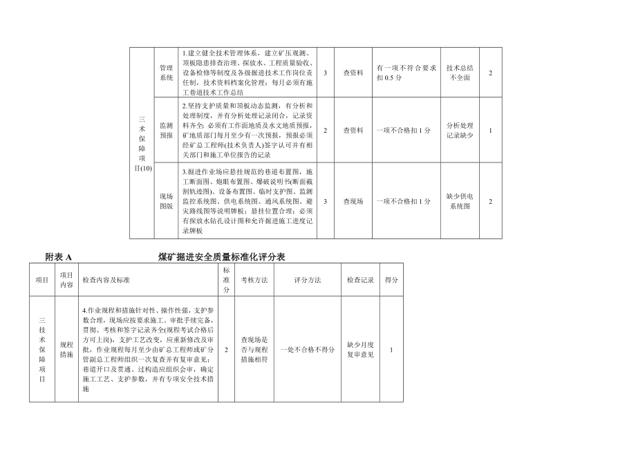 《精编》煤矿安全质量标准及考核评级办法_第3页