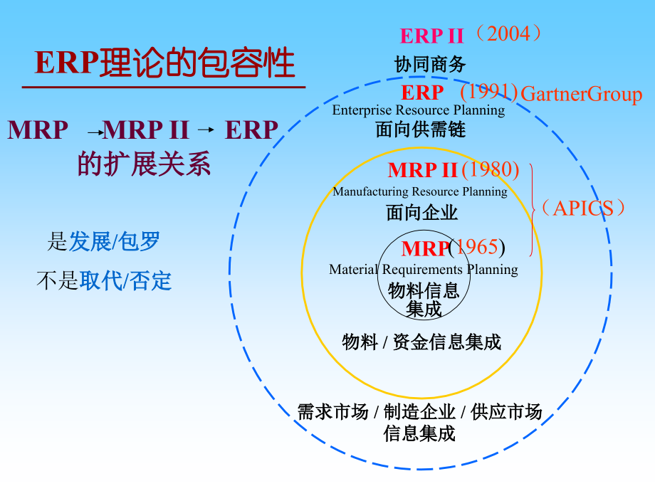 《精编》企业资源计划（ERP） 与实施管理_第4页