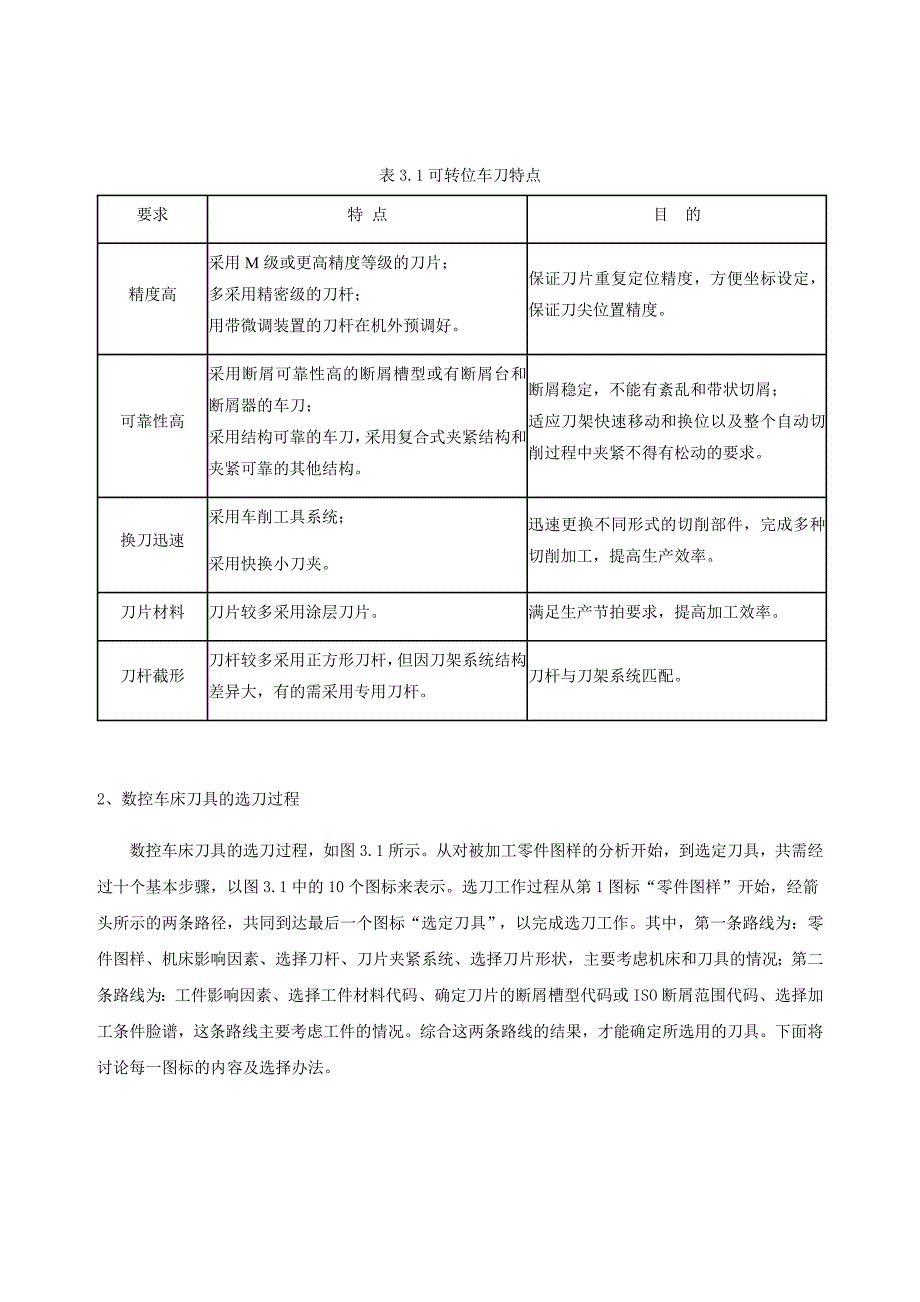 《精编》数控车床的程序编制范本_第2页