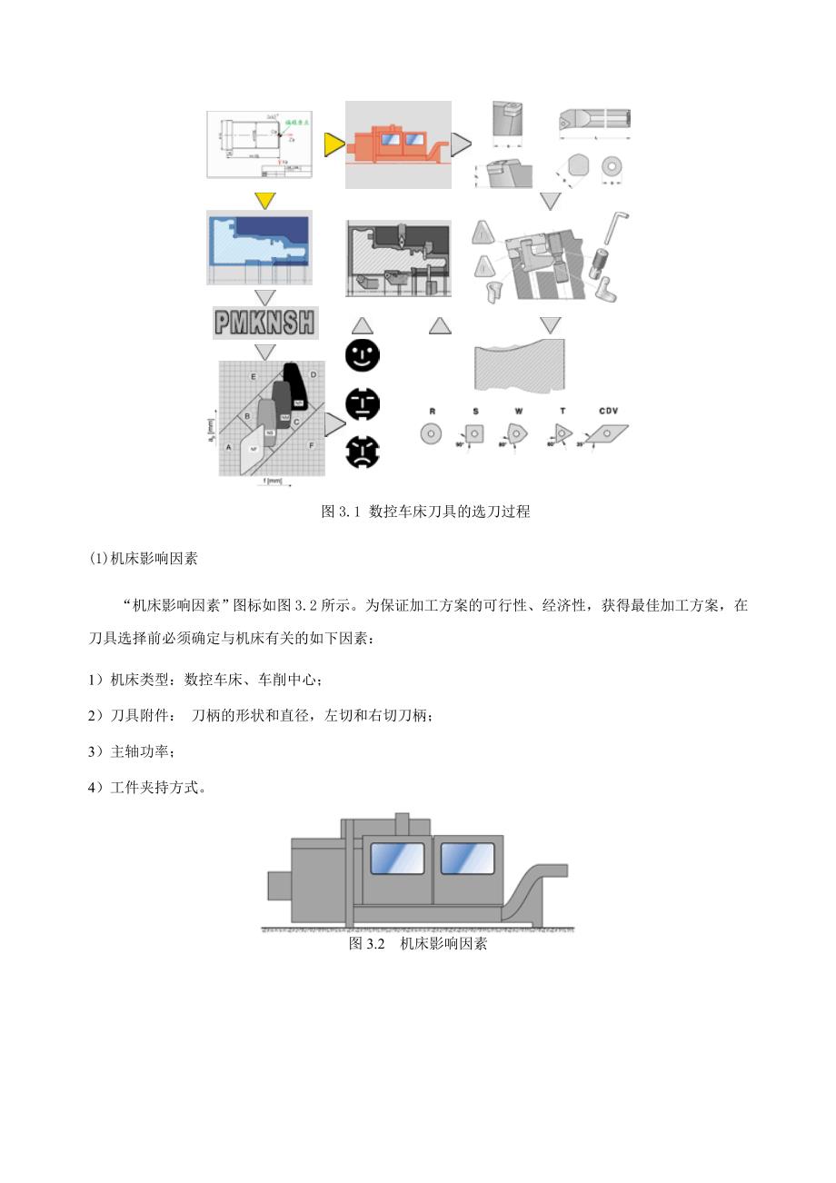 《精编》数控车床的程序编制范本_第3页