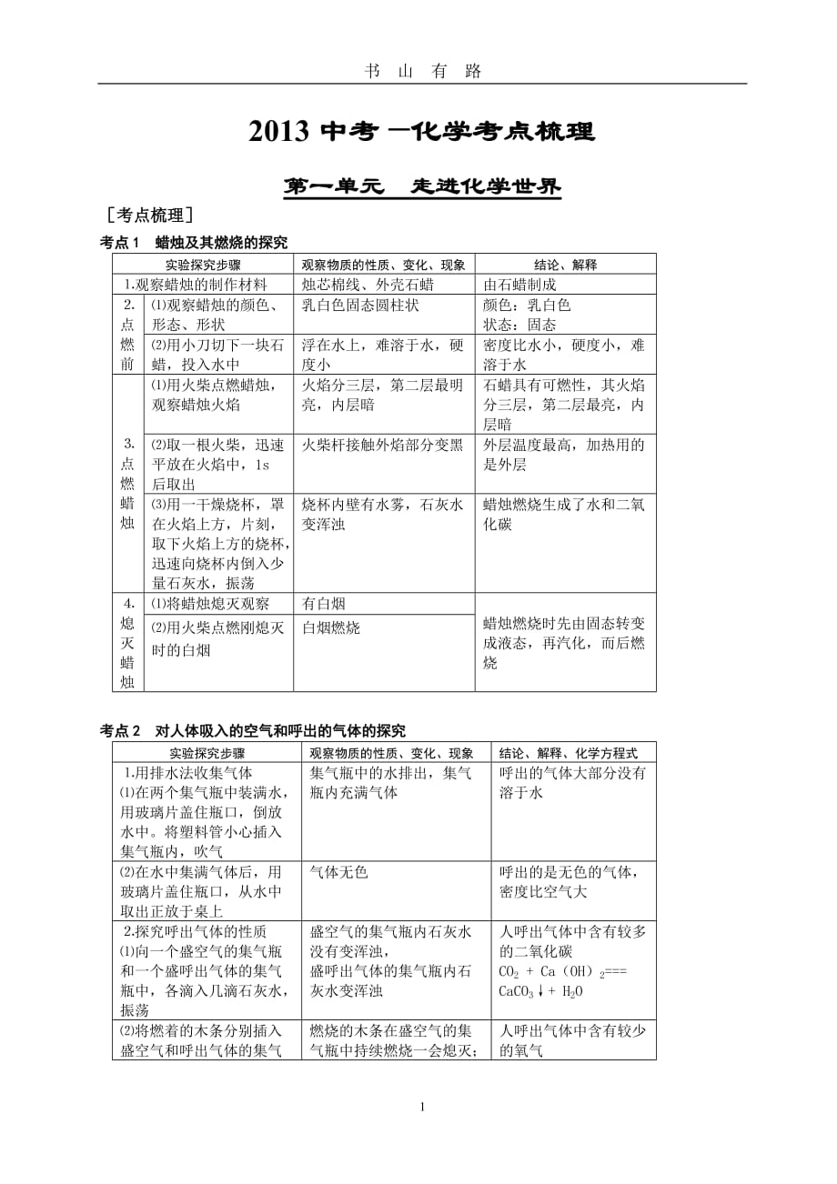 中考化学总复习—考点梳理【菁英辅导&amp#183;冲刺中考】 下载word.doc_第1页