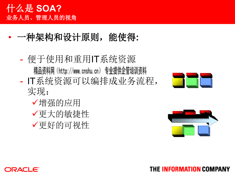 SOA实施方法论概述_第4页