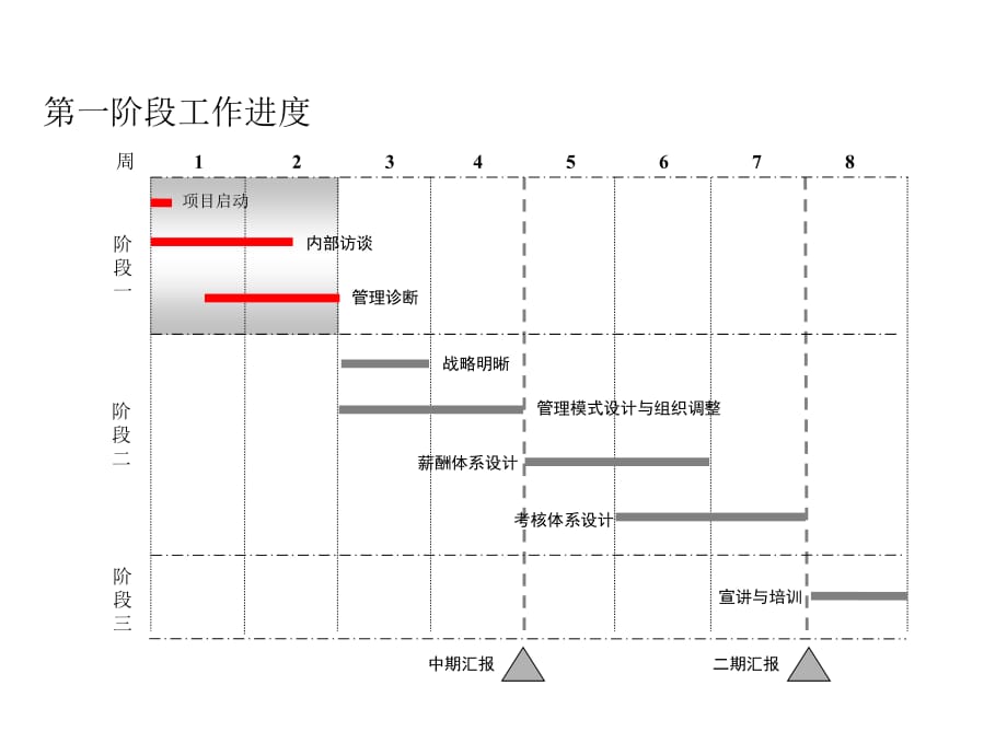 《精编》某医药行业集团企业管理诊断报告_第4页