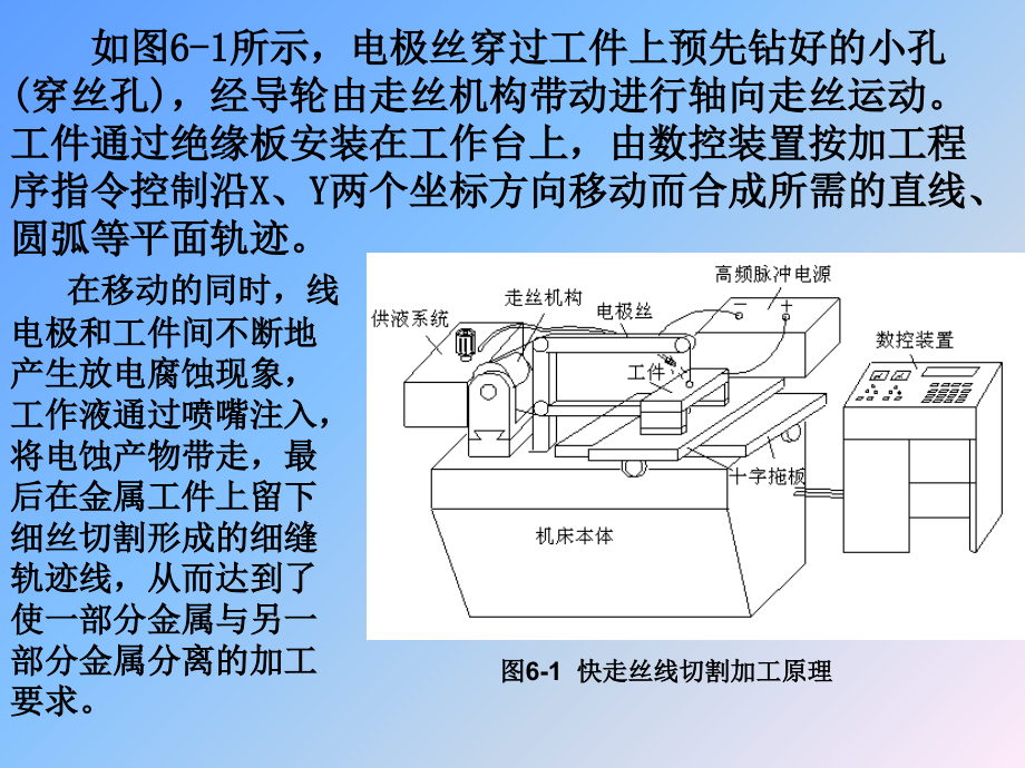 《精编》数控线切割机床的操作与编程_第4页