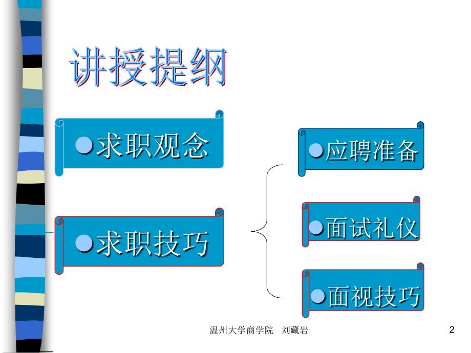 《精编》求职技巧与面试礼仪讲义课件_第2页