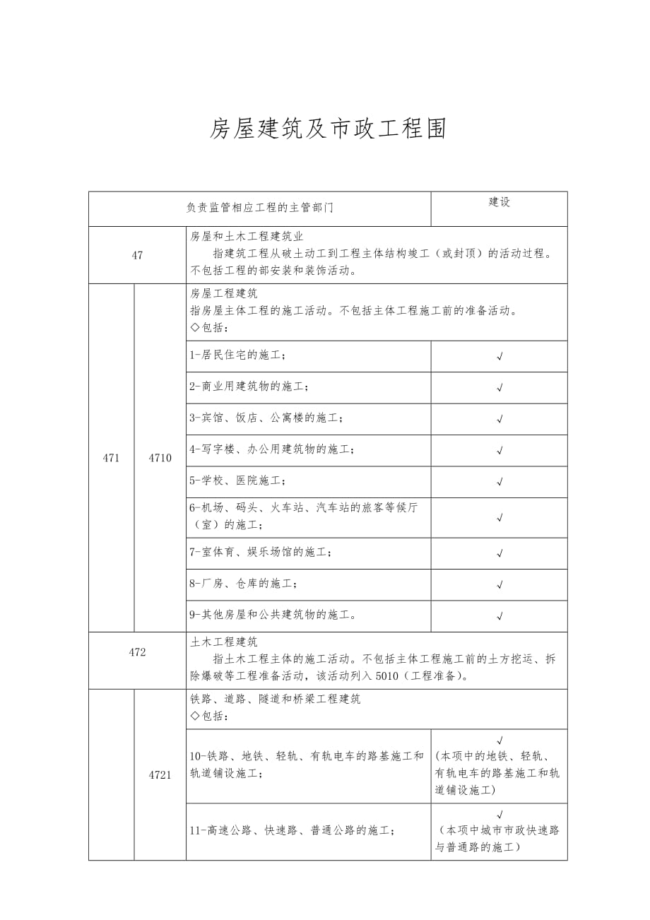 房屋建筑与市政工程范围_第1页