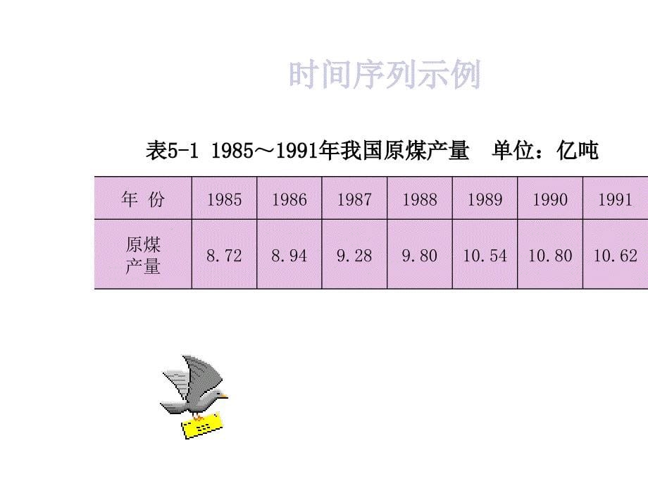 《精编》时间序列分析学习资料_第5页