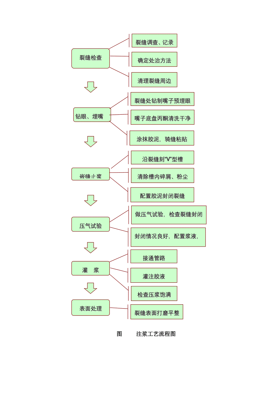 《精编》加固施工工艺质量控制验收_第3页