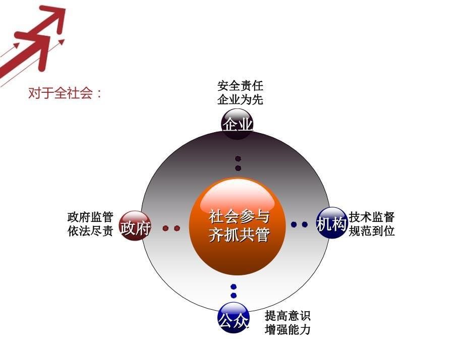 《精编》特种设备安全法规解读_第5页