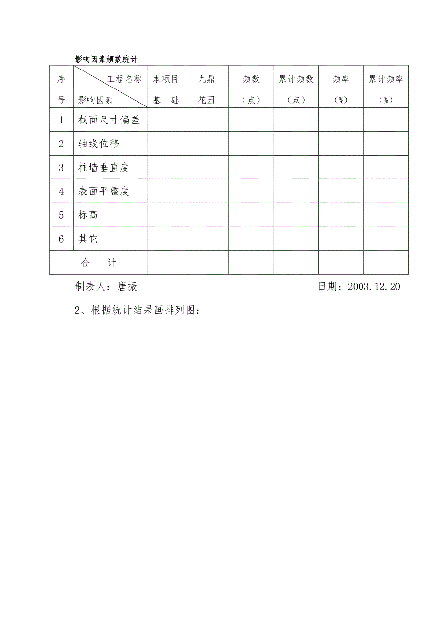 异型框架柱施工质量控制_第3页