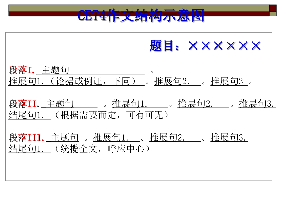 《精编》CET4写作技巧讲练_第4页