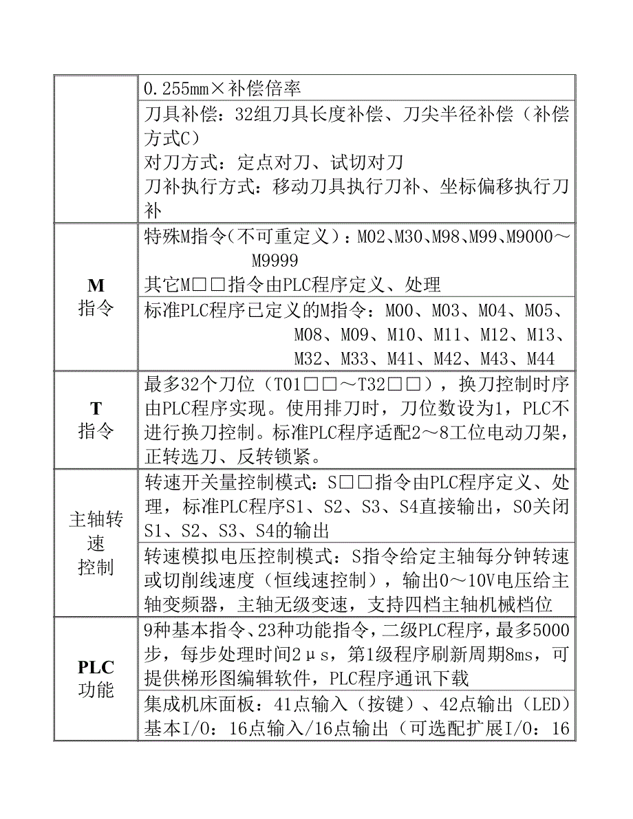 《精编》数控车床操作编程说明书范本_第3页