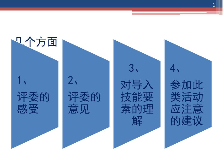 微格教学PPT课件_第2页