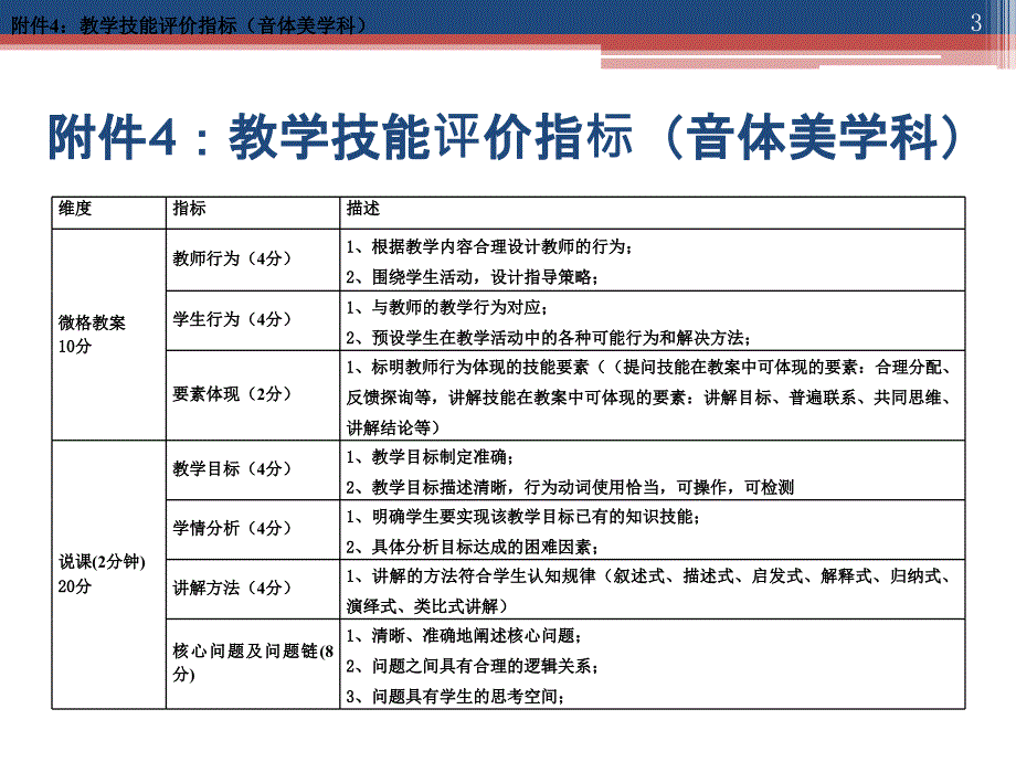 微格教学PPT课件_第3页