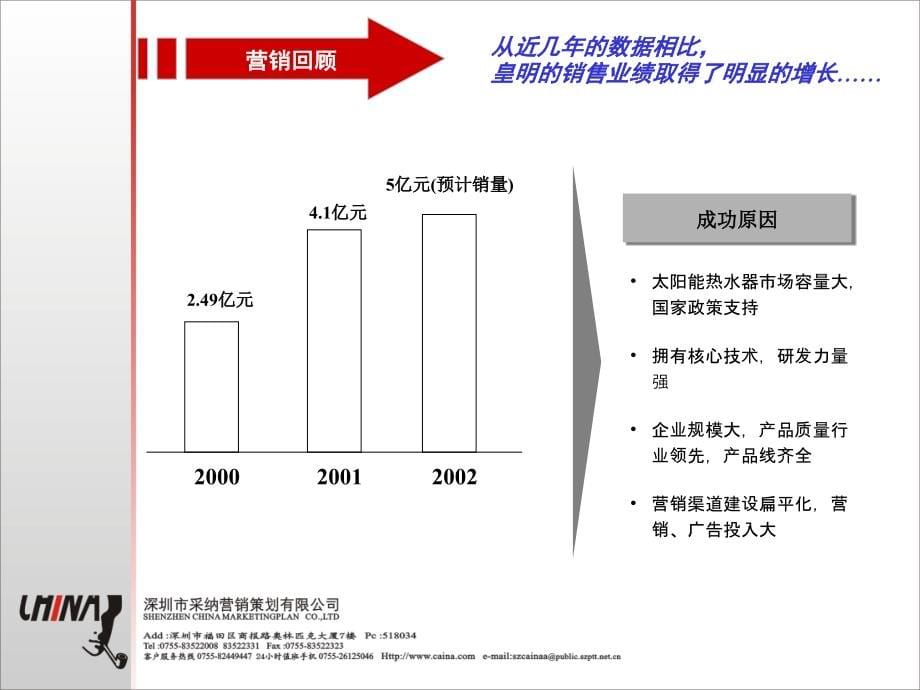 《精编》热水器市场营销战略规划课件_第5页