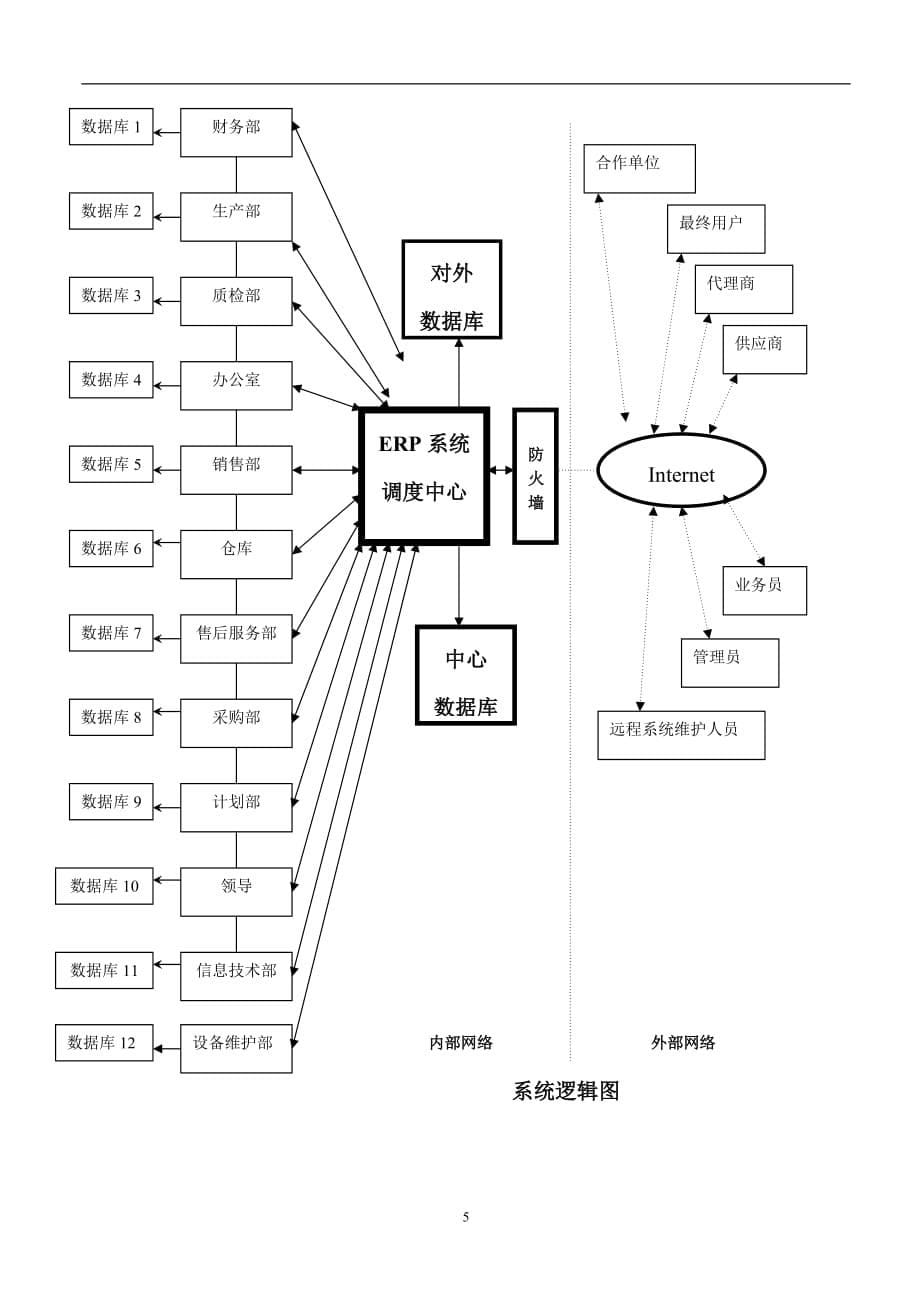 企业ERP信息系统初步分析案_第5页