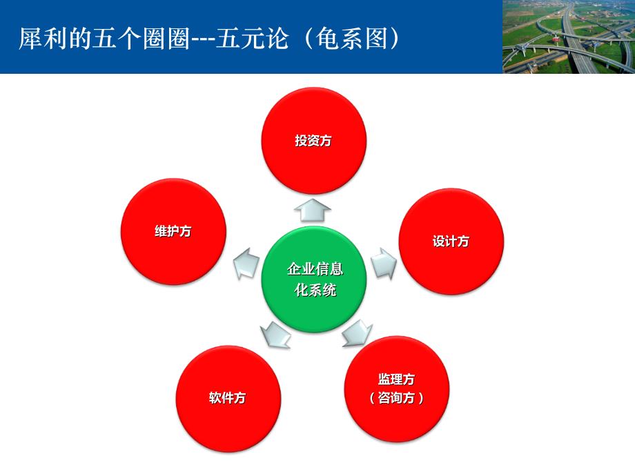 《精编》施工企业信息化能力剖析_第2页