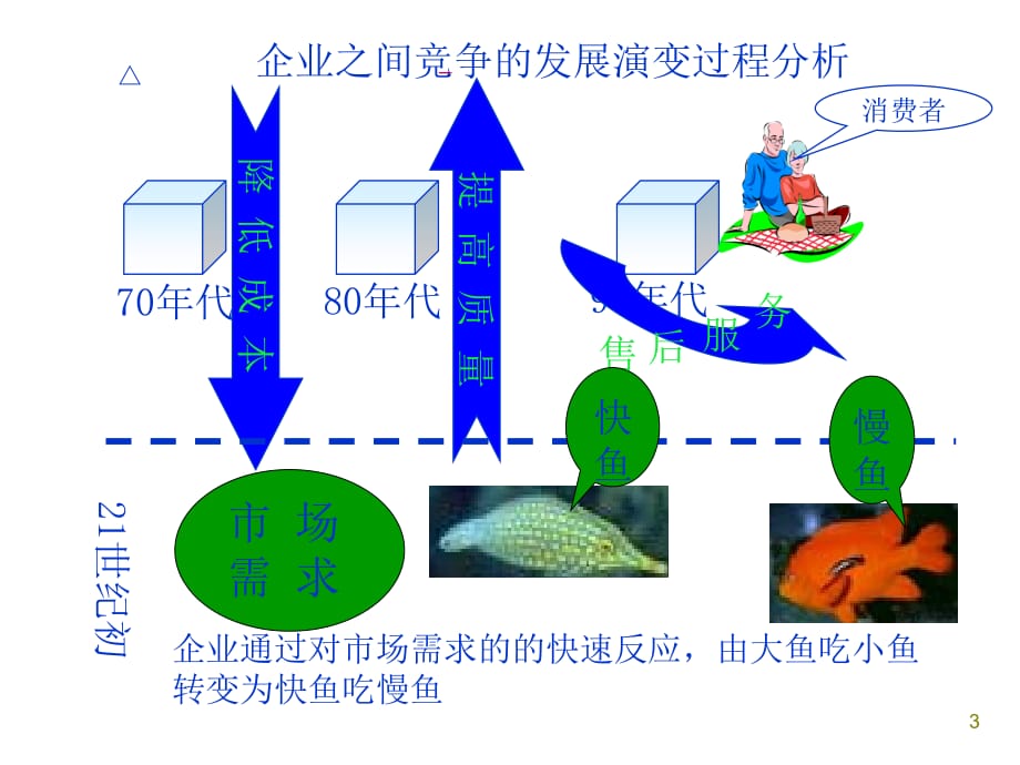 《精编》现代物流管理培训教案_第3页