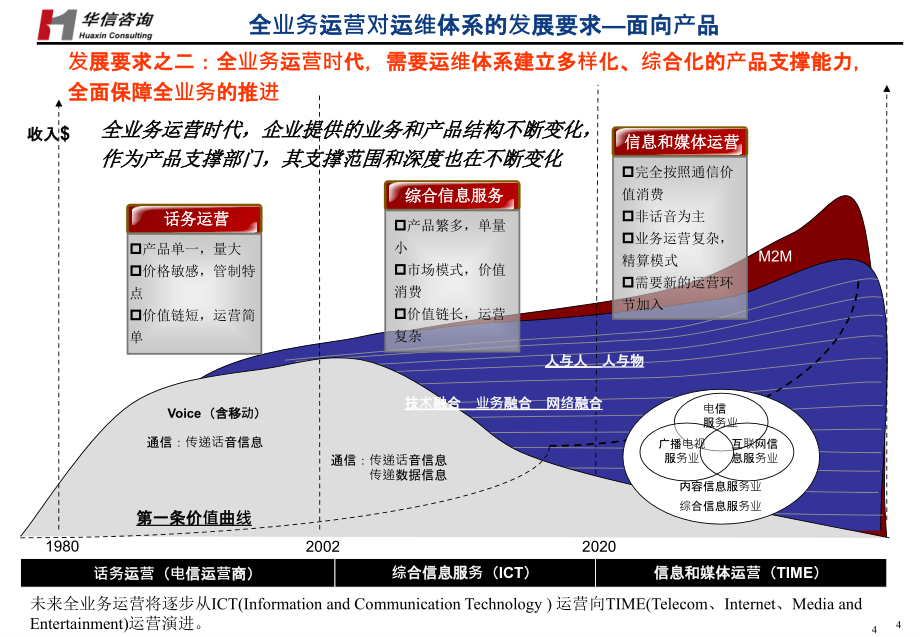 《精编》电信运营商运维模式选择及架构优化建议_第4页