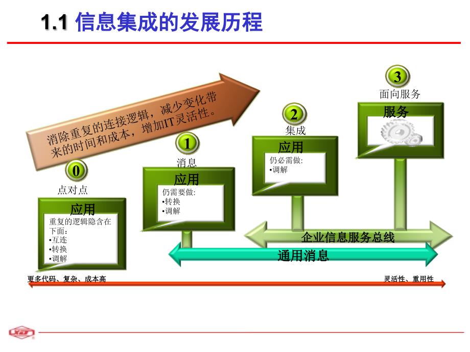 《精编》电力企业信息服务总线解决方案_第4页